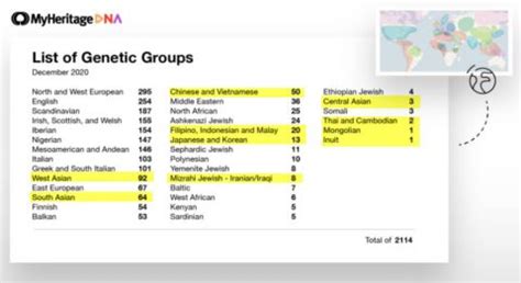 filipino ancestry dna|Southeast Asian DNA Test .